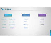 系統(tǒng)軟件開發(fā)