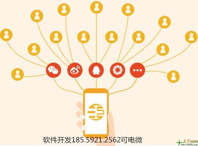 傳美云商分銷系統(tǒng)定制開發(fā)—廣州天下信息網(wǎng)