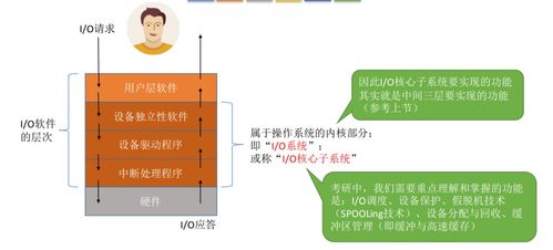 I O核心子系統