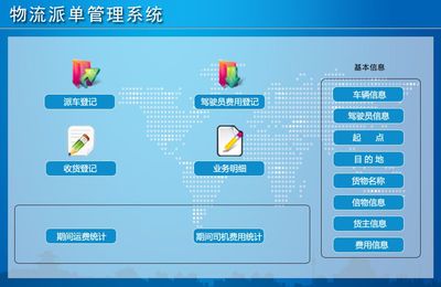 物流派單管理系統←物流配送←產品中心←宏達管理軟件體驗中心--中小型優秀管理軟件←宏達系列軟件下載,試用,價格,定制開發,代理,軟件教程