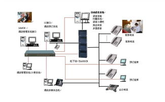 酒店管理系統
