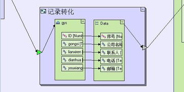 畫畫一樣開發軟件 申請審批管理系統開發案例5