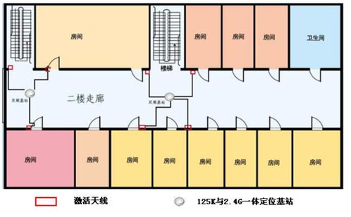 基于rfid技術上的養老院人員定位解決方案
