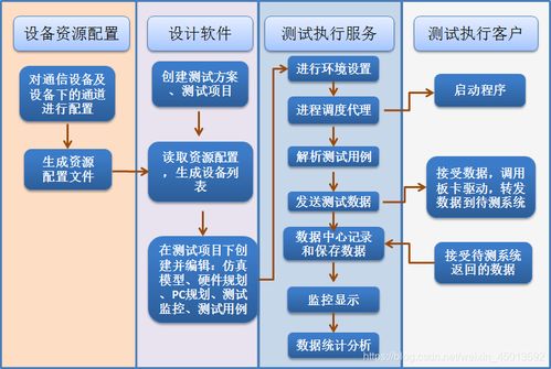 黑盒測試需要用的工具 csdn
