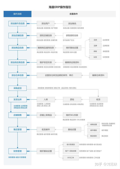 跨境電商erp的免費大餐 強勢入駐亞馬遜賣家的電商erp免費系統(tǒng)