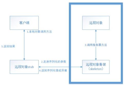 軟件系統(tǒng)架構(gòu)的發(fā)展和介紹,單體架構(gòu) 垂直架構(gòu) 分布式架構(gòu) 分布式soa架構(gòu) 分布式微服務(wù)架構(gòu)