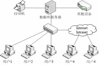 軟件體系結(jié)構(gòu)風(fēng)格