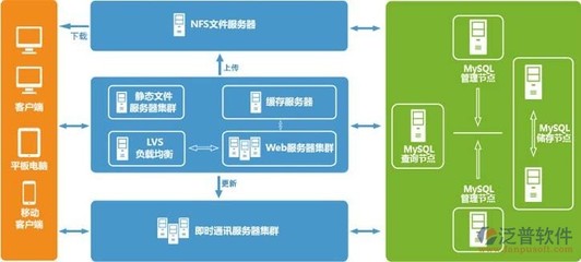 oa辦公系統(tǒng) 開發(fā)