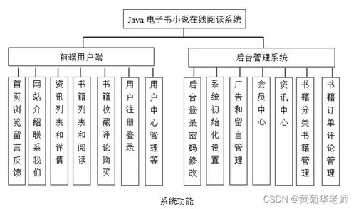 java在線小說(shuō)電子書(shū)閱讀系統(tǒng)畢業(yè)設(shè)計(jì) 開(kāi)題報(bào)告 基于java的小說(shuō)閱讀系統(tǒng)的設(shè)計(jì)與實(shí)現(xiàn)的開(kāi)題報(bào)告