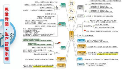 工廠云erp系統(tǒng)-中小企業(yè)生產(chǎn)管理軟件定制開(kāi)發(fā)-不限用戶數(shù)-零維護(hù)