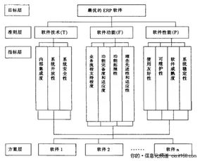 常行者至 中小企業erp產品選購指南 上