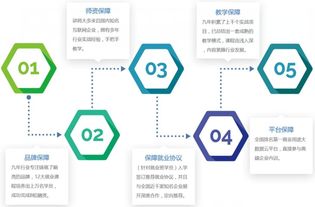 西安大數據培訓 西安大數據培訓