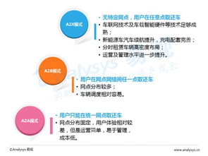 2016 中國互聯(lián)網(wǎng)新能源出行市場 充電樁也許是一門好生意