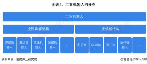 預(yù)見2024 2024年中國工業(yè)機(jī)器人行業(yè)全景圖譜 附市場規(guī)模 競爭格局和發(fā)展前景等
