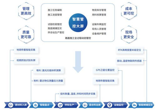 微柏軟件莞番高速路面施工智慧管控系統(tǒng)獲省智能交通優(yōu)秀項(xiàng)目案例