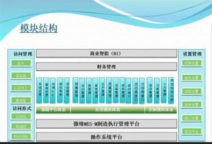 模具生產管理系統流程介紹