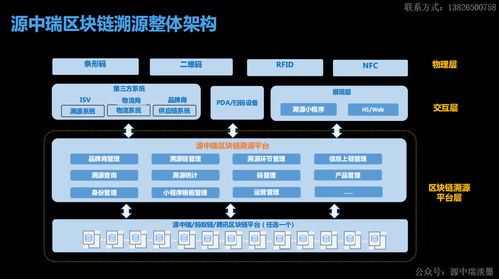區塊鏈溯源系統平臺區塊鏈溯源可以結合的應用場景