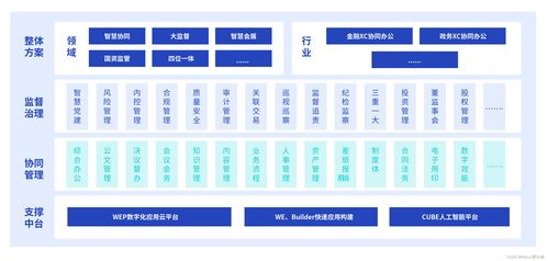 2023新一代數(shù)字辦公白皮書 正式發(fā)布 愛分析報(bào)告