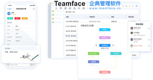 企業(yè)oa辦公系統(tǒng)軟件怎么使用 對(duì)企業(yè)發(fā)展有哪些好處
