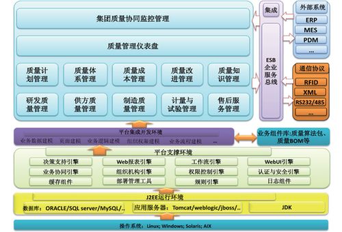 軍工產品生產質量管理系統軟件