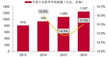 掘金云計算 三大細分領域值得重點關注