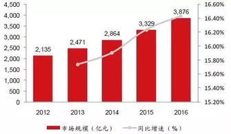 數據 中國 智慧工廠 現狀解讀