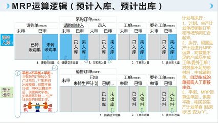 工廠云erp系統-中小企業生產管理軟件定制開發-不限用戶數-零維護
