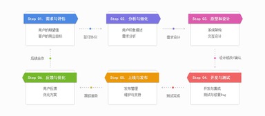 蘇州軟件開發公司排名 蘇州軟件開發較好的公司