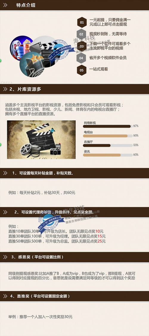 共享影視系統app開發定制