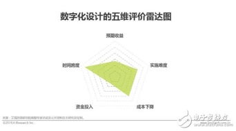 中國智能制造的現狀及未來發展趨勢