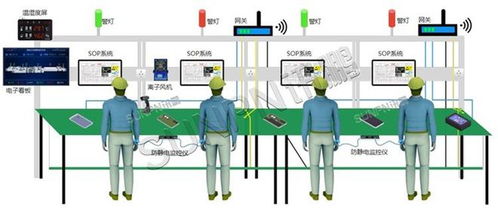 esd監控系統實時預警助力汽車零部件工廠提升靜電管理