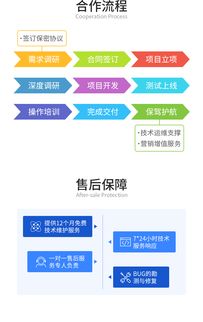微信公眾號定制開發 重慶微信小程序 微信公眾號平臺 電商軟件定制開發公司