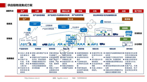 大中型企業實施套裝軟件產品,會被軟件廠商綁定嗎