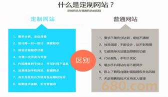 網站建設 微信開發 小程序 業務系統定制