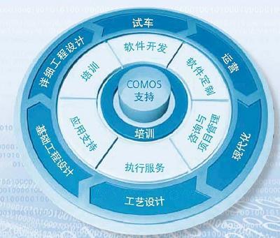 COMOS 產品系列概覽-國際金屬加工網