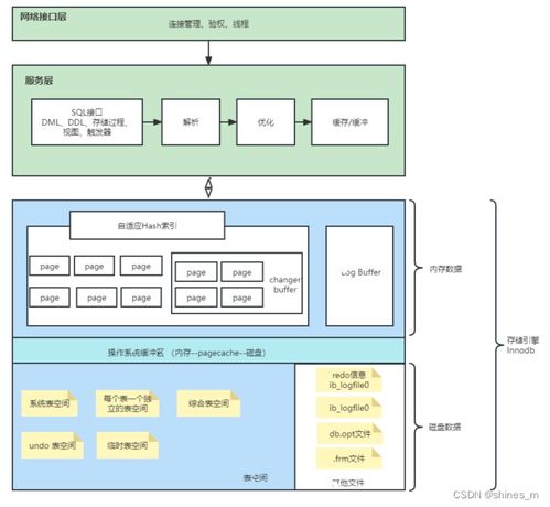 mysql數據庫性能測試及瓶頸分析