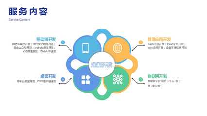 軟件開發管理軟件開發ERP系統定制開發