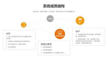 會(huì)員管理系統(tǒng)個(gè)性化需求定制怎么實(shí)現(xiàn) 納客軟件