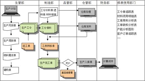生產(chǎn)制造erp系統(tǒng)具有哪些功能 順景軟件