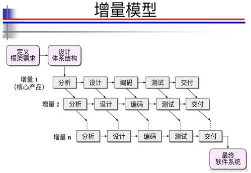 目標(biāo)系統(tǒng) 設(shè)計(jì)方法 軟件工程 軟件開發(fā)模型 瀑布模型 v模型 原型模型 增量模型 迭代模型 螺旋模型 敏捷模型 devops ai輔助 逆向工程