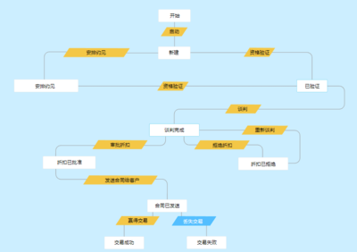 CRM軟件很貴嗎?CRM系統(tǒng)報(bào)價(jià)