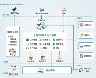 福建福州oa軟件企業(yè)管理APP軟件定制開發(fā)