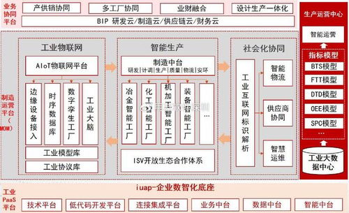 生產(chǎn)管理軟件 用友erp生產(chǎn)制造管理系統(tǒng)到工業(yè)互聯(lián)