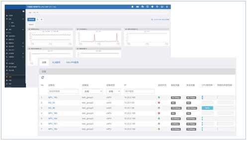 amp3.3產(chǎn)品面世 一個(gè)用于管理全部array設(shè)備的軟件