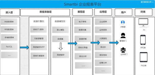 你不知道的mysql的3w法,內(nèi)附超好用的報(bào)表工具