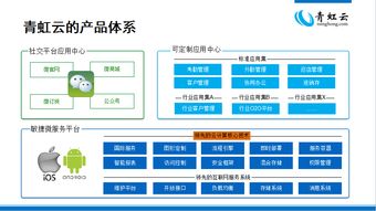 行業saas軟件定制服務 銷售管理系統saas平臺定制開發