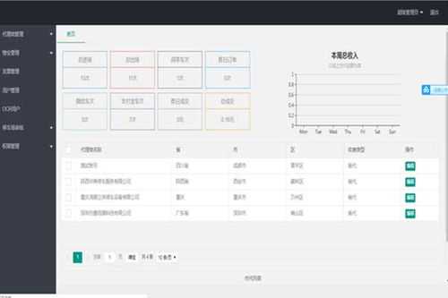 五家渠商戶管理系統開發哪家正規,人臉識別系統定制開發有哪些公司