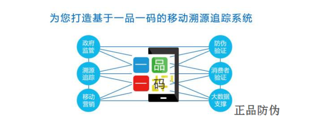 汽配行業(yè)追溯系統(tǒng)開發(fā)