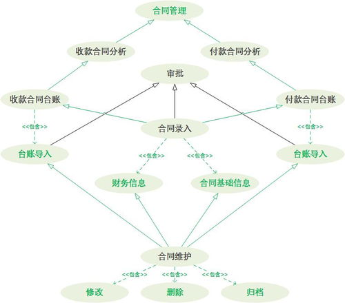 to b 實(shí)例 從定制開發(fā)到通用性產(chǎn)品
