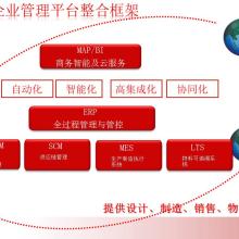  金華市婺城區好幫手軟件開發服務部 主營 好幫手erp管理軟件 好
